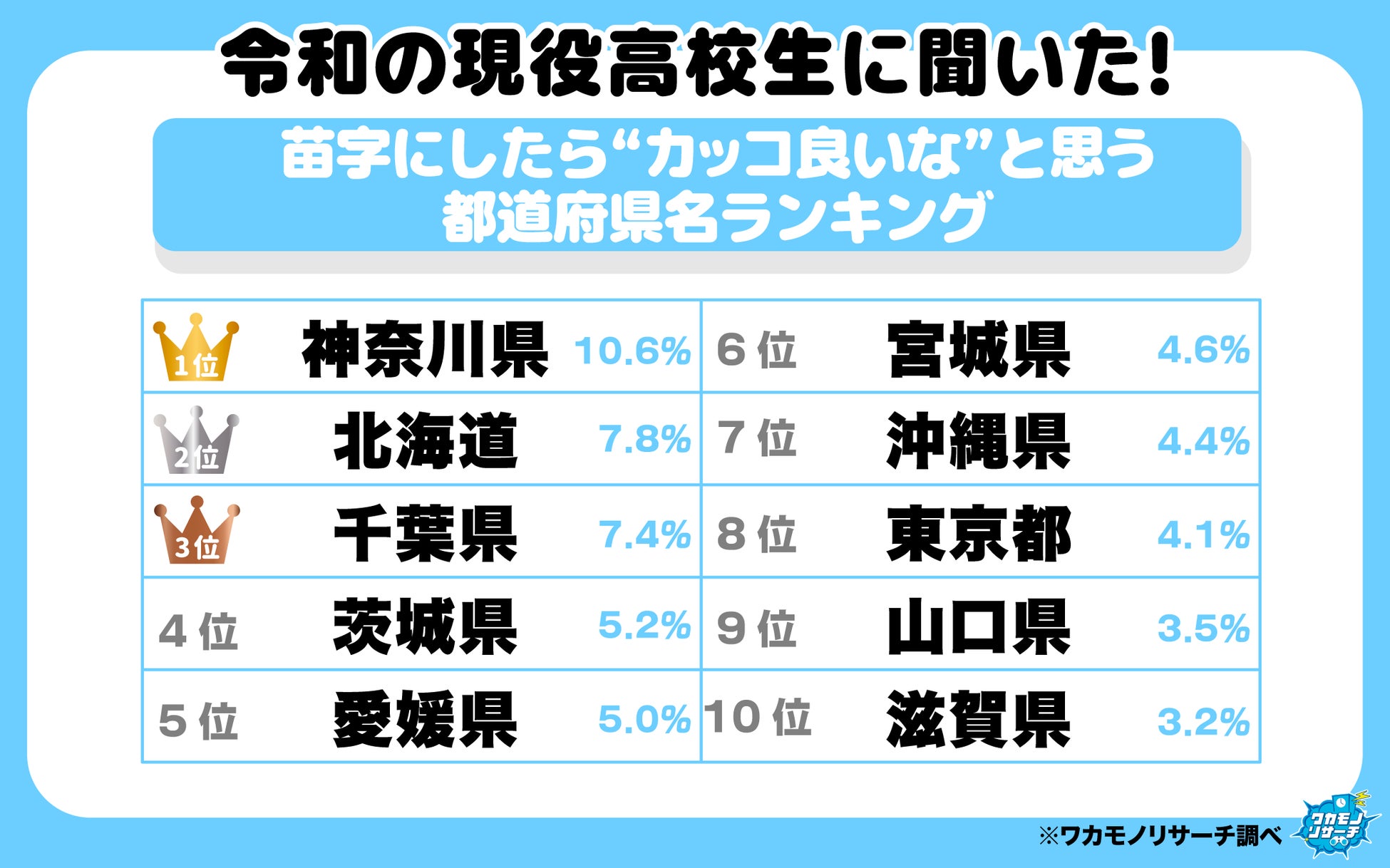 ランキング図表