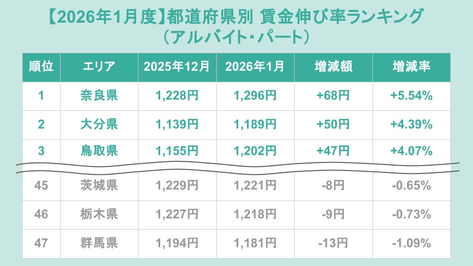アルバイト・パート部門ランキング